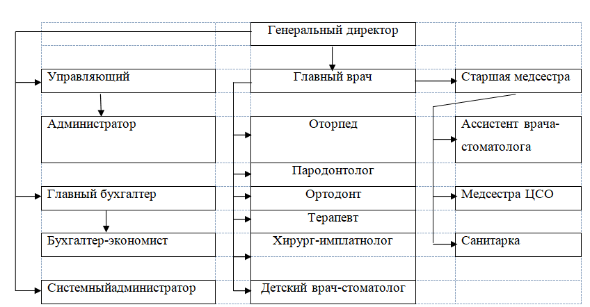 Дипломная работа: Организация учета анализа и аудита расчетов ОАО МК Азовсталь с государственным бюджетом и